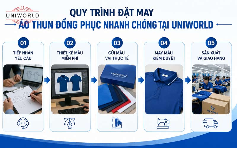 quy-trinh-dat-may-ao-thun-dong-phuc-nhanh-chong-tai-uniworld